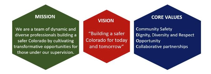 Image features three hexagons: 